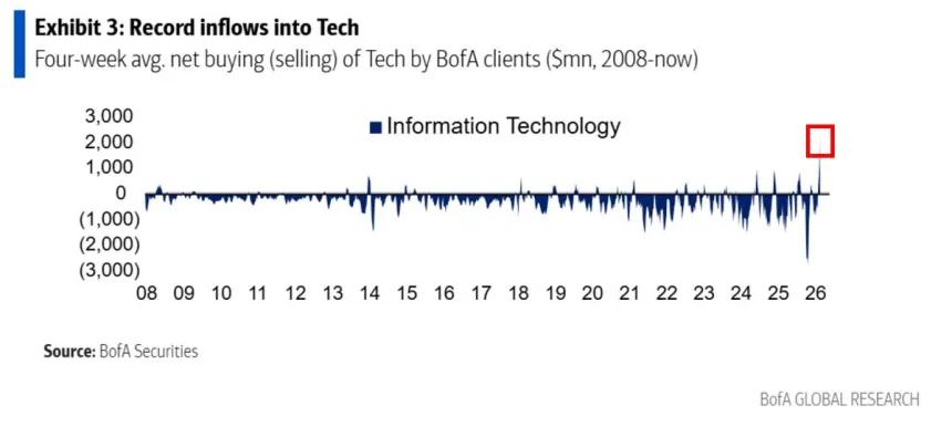 The Chart Report