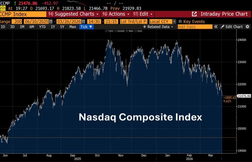 The Chart Report