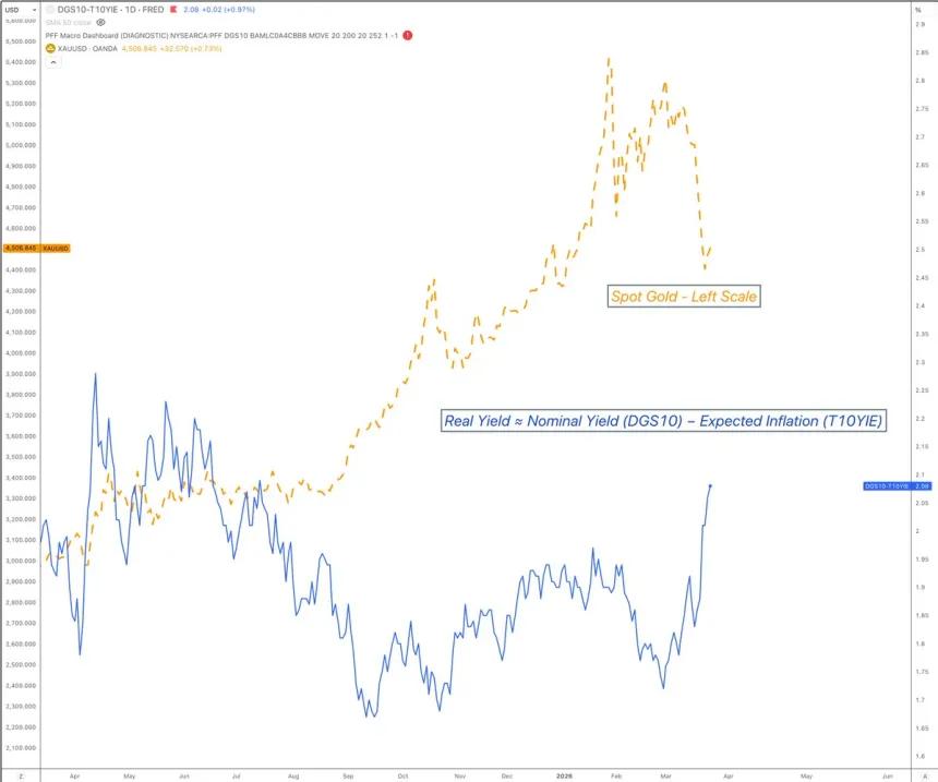 The Chart Report