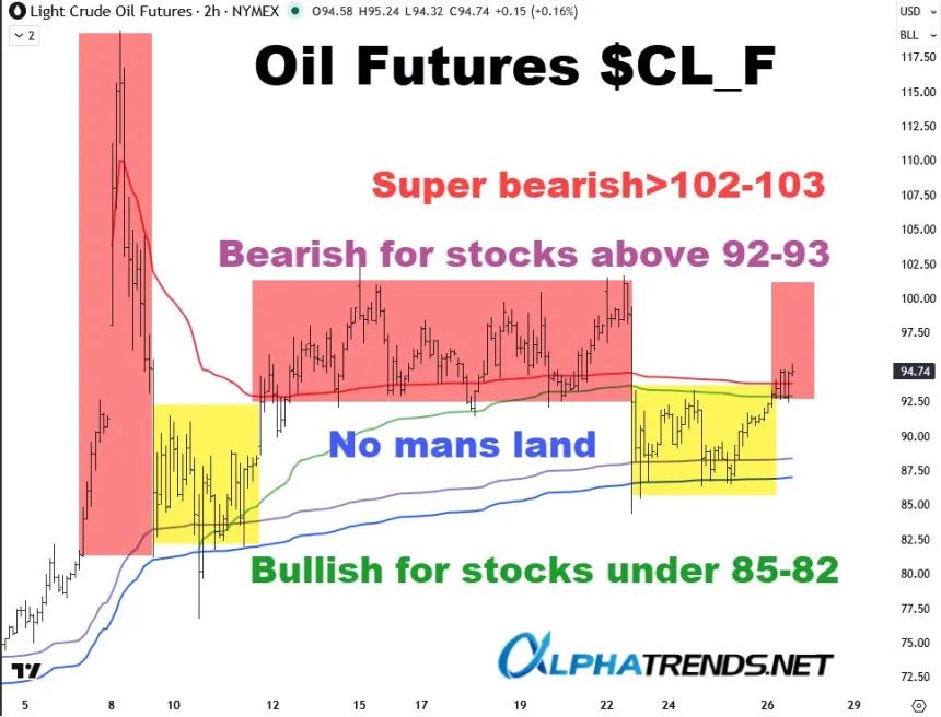 The Chart Report