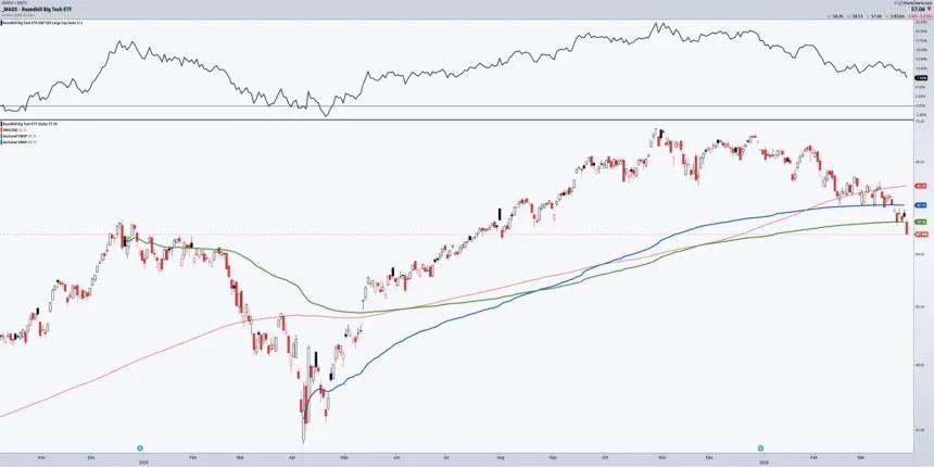 The Chart Report