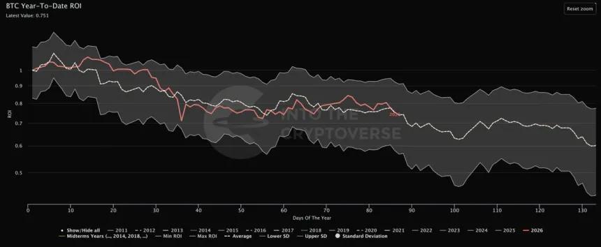 The Chart Report