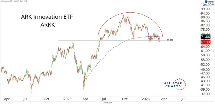 The Chart Report