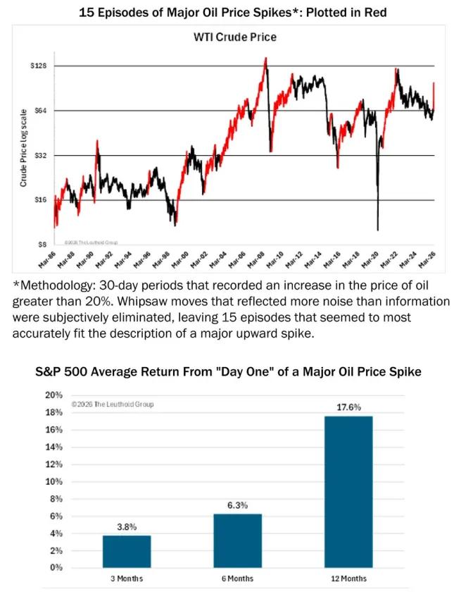The Chart Report
