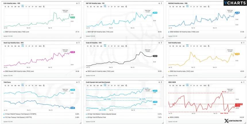 The Chart Report