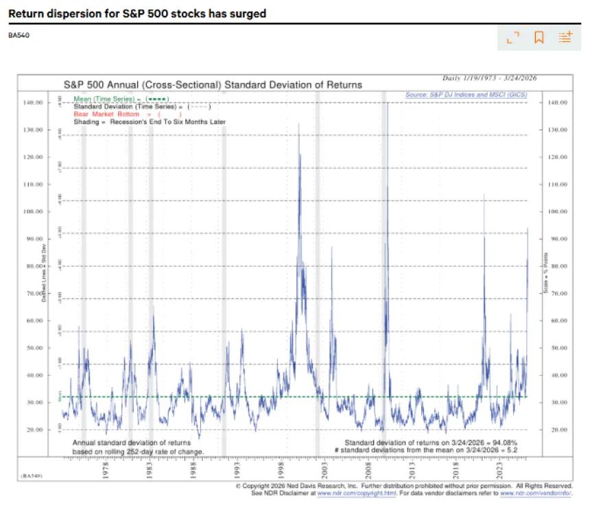The Chart Report