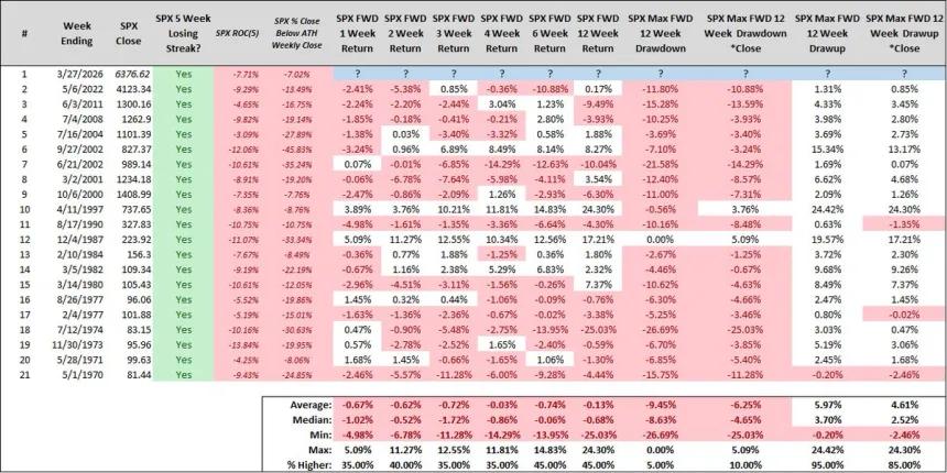 The Chart Report