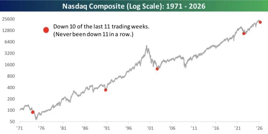 The Chart Report