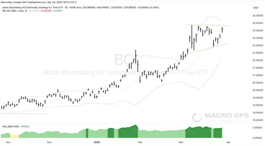 The Chart Report