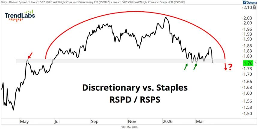 The Chart Report
