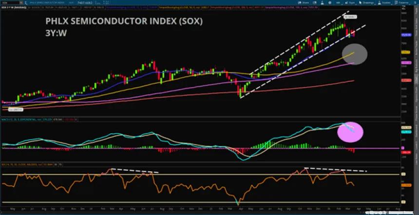 The Chart Report