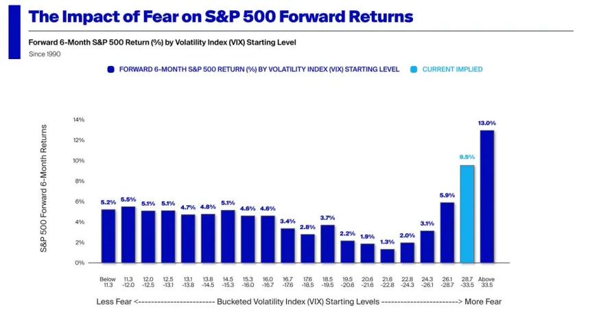 The Chart Report