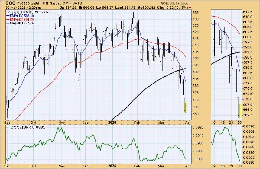 The Chart Report