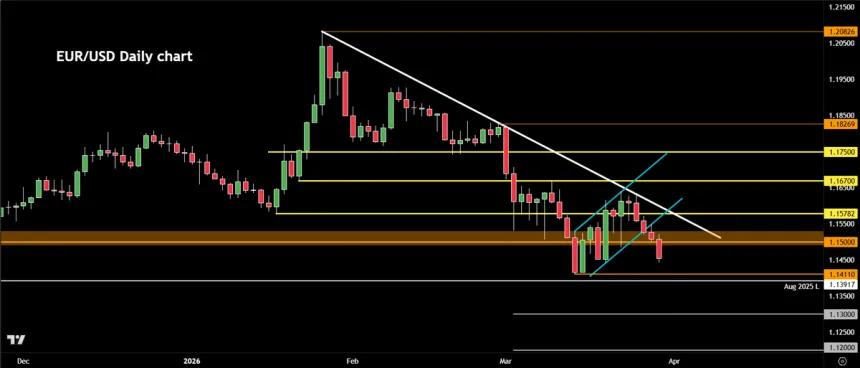 The Chart Report