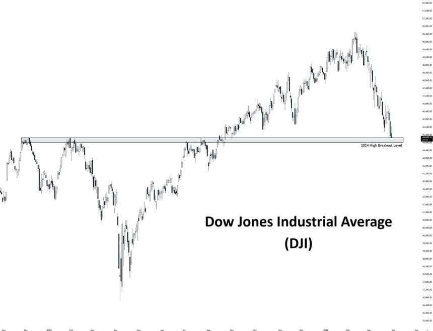 The Chart Report