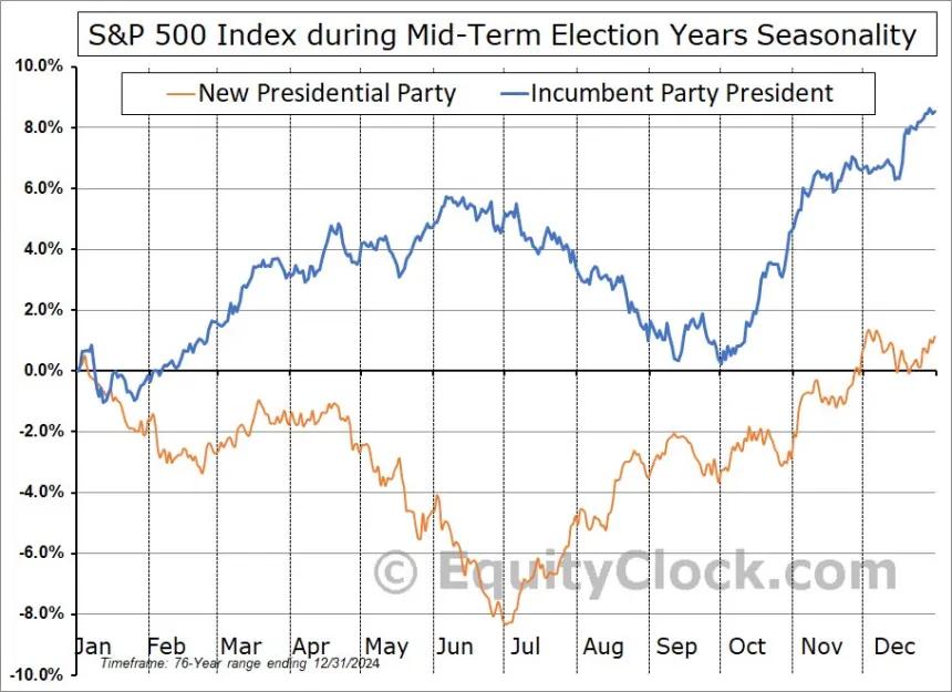 The Chart Report