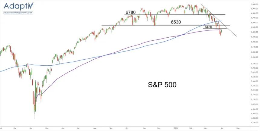 The Chart Report