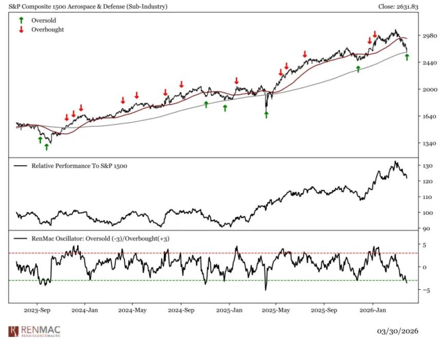 The Chart Report