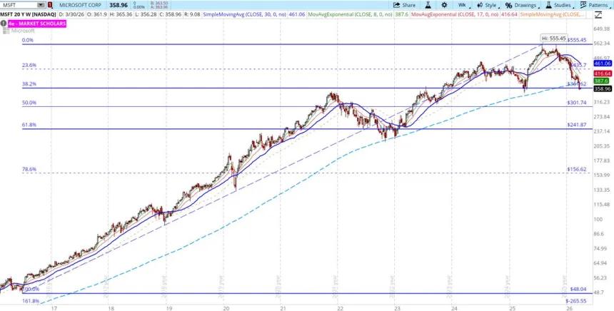 The Chart Report