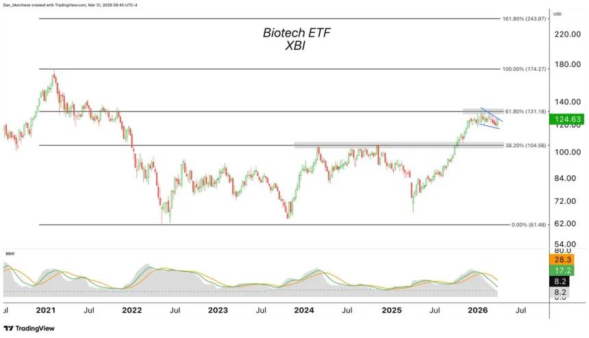 The Chart Report