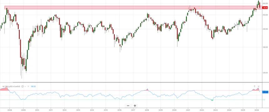 The Chart Report