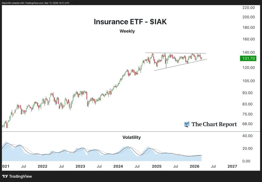 The Chart Report