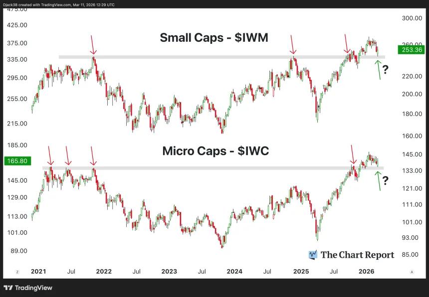 The Chart Report