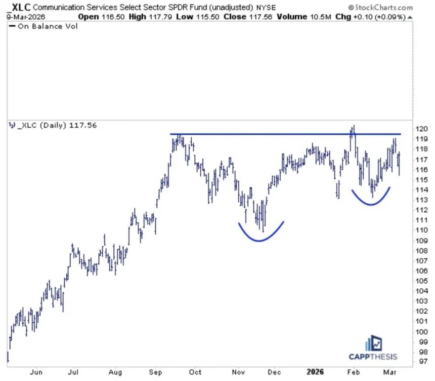 The Chart Report
