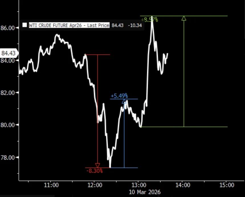 The Chart Report