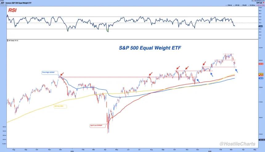 The Chart Report