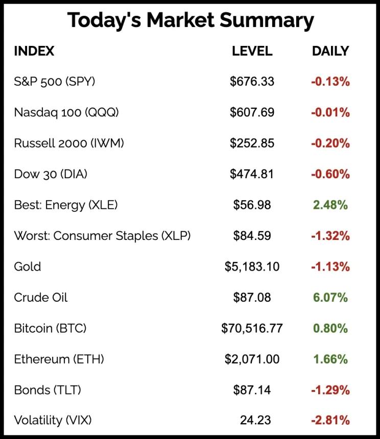 The Chart Report