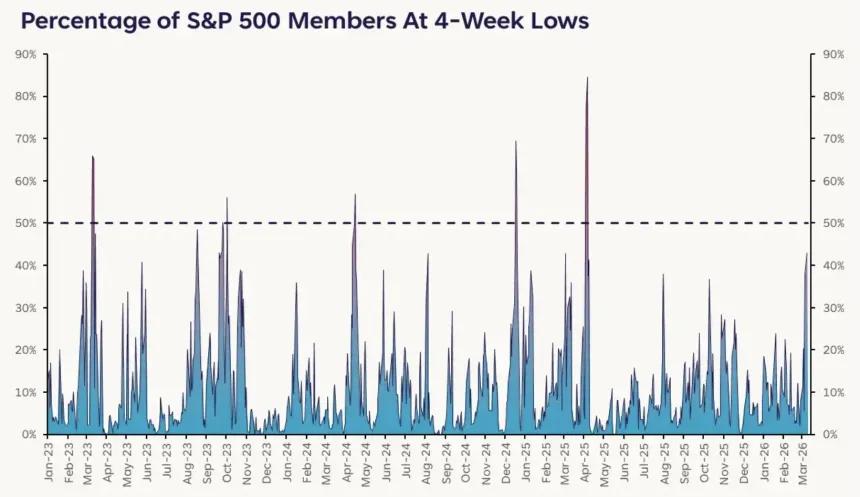 The Chart Report
