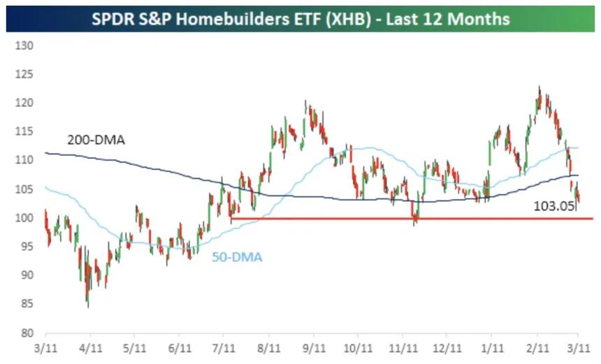 The Chart Report