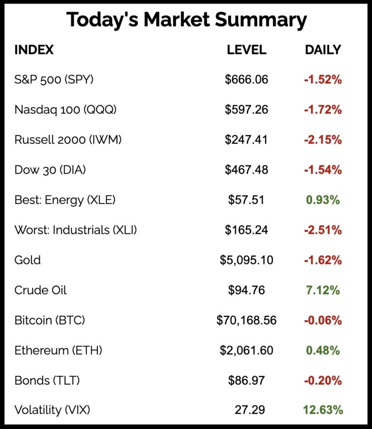 The Chart Report