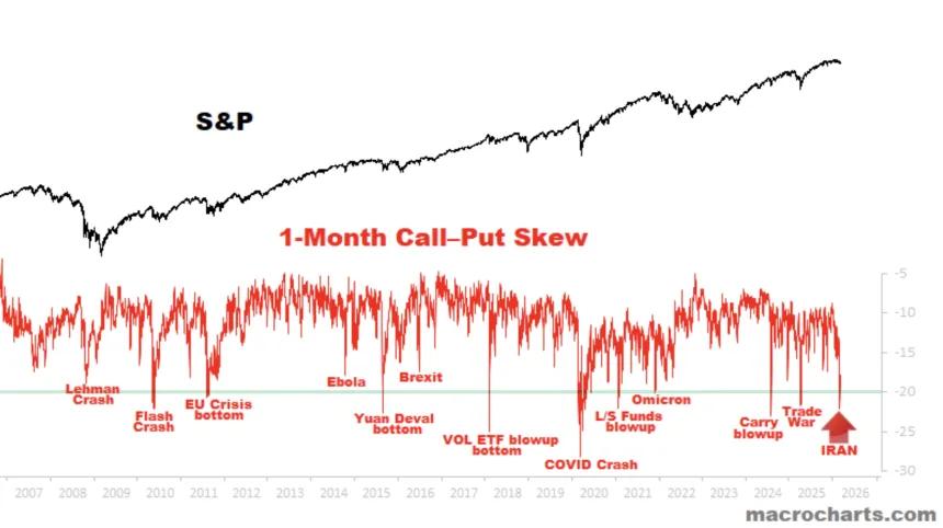 The Chart Report
