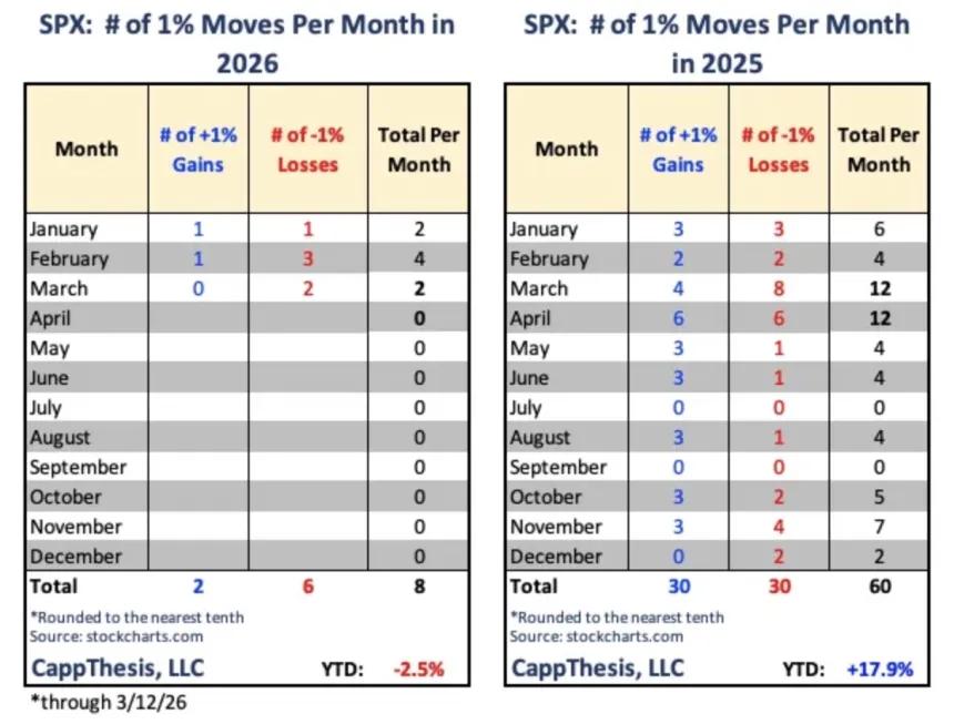 The Chart Report