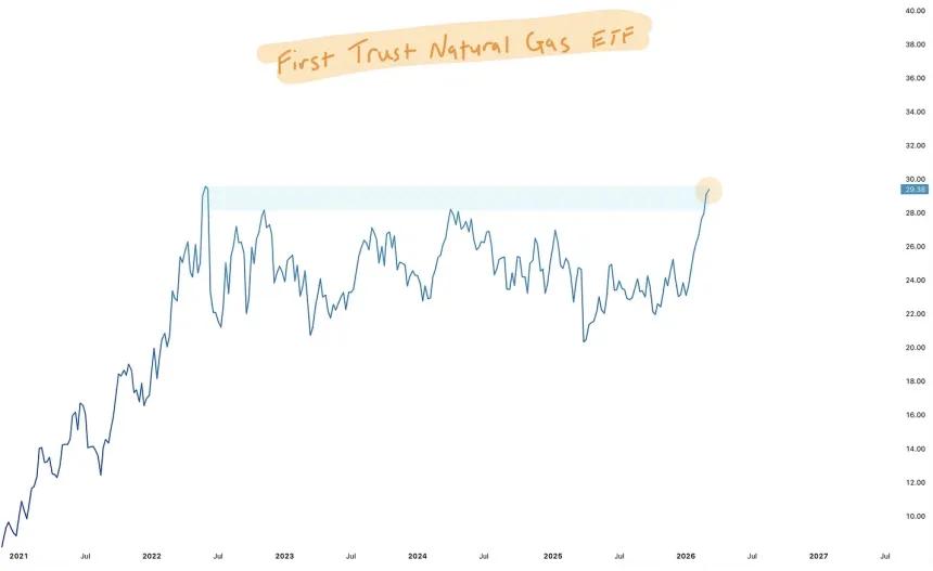 The Chart Report