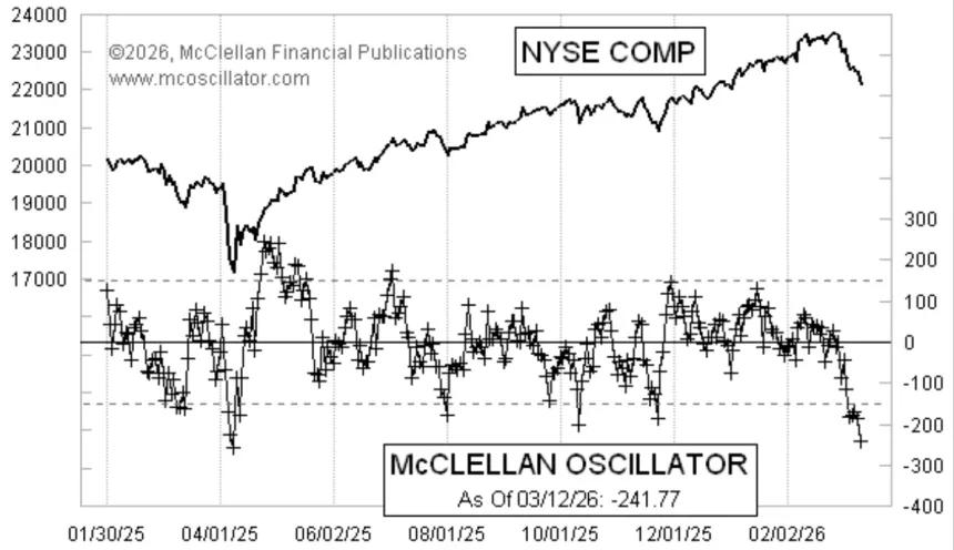 The Chart Report