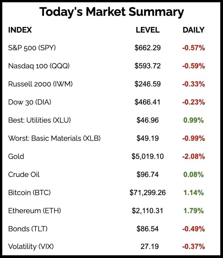 The Chart Report