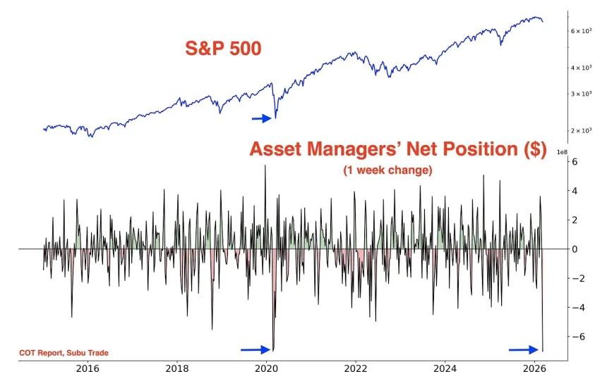 The Chart Report