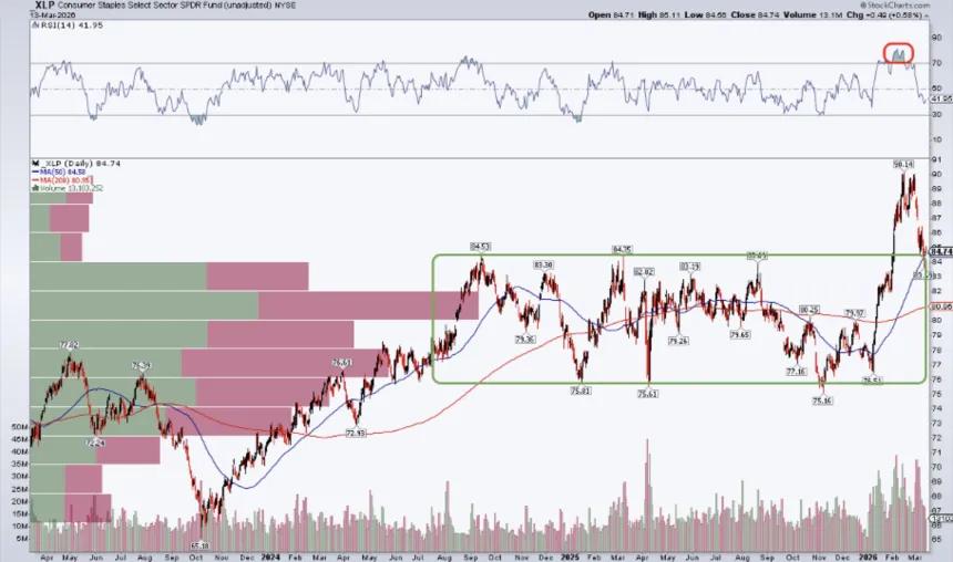 The Chart Report