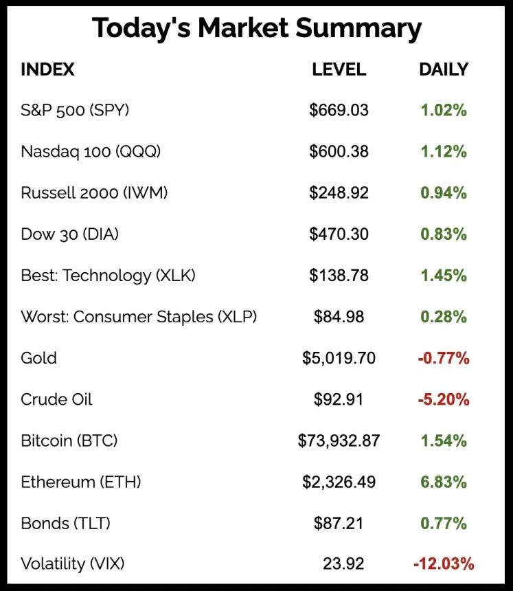 The Chart Report