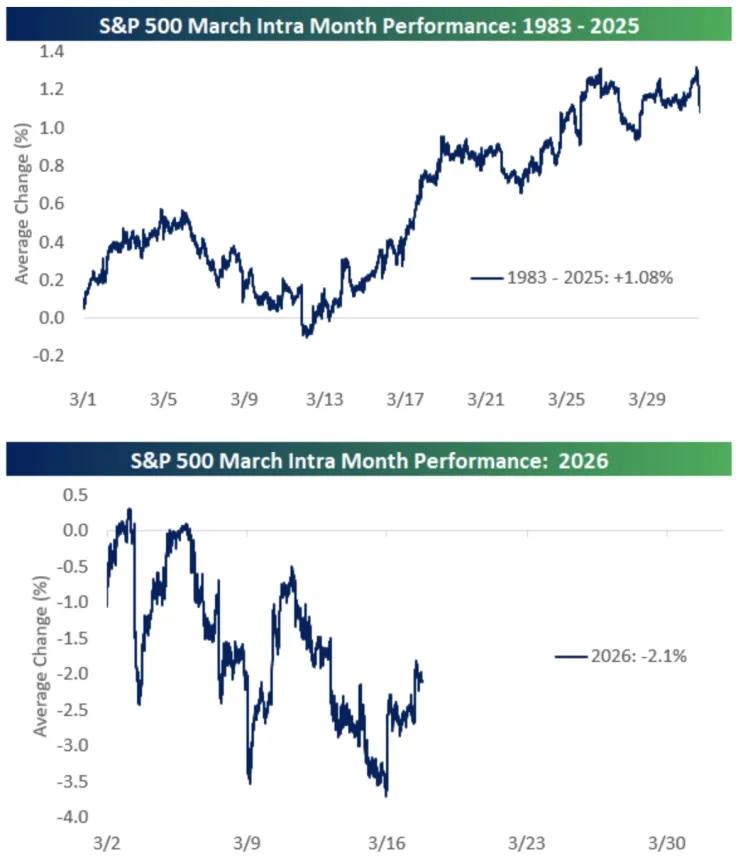 The Chart Report