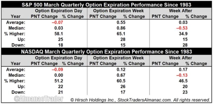 The Chart Report