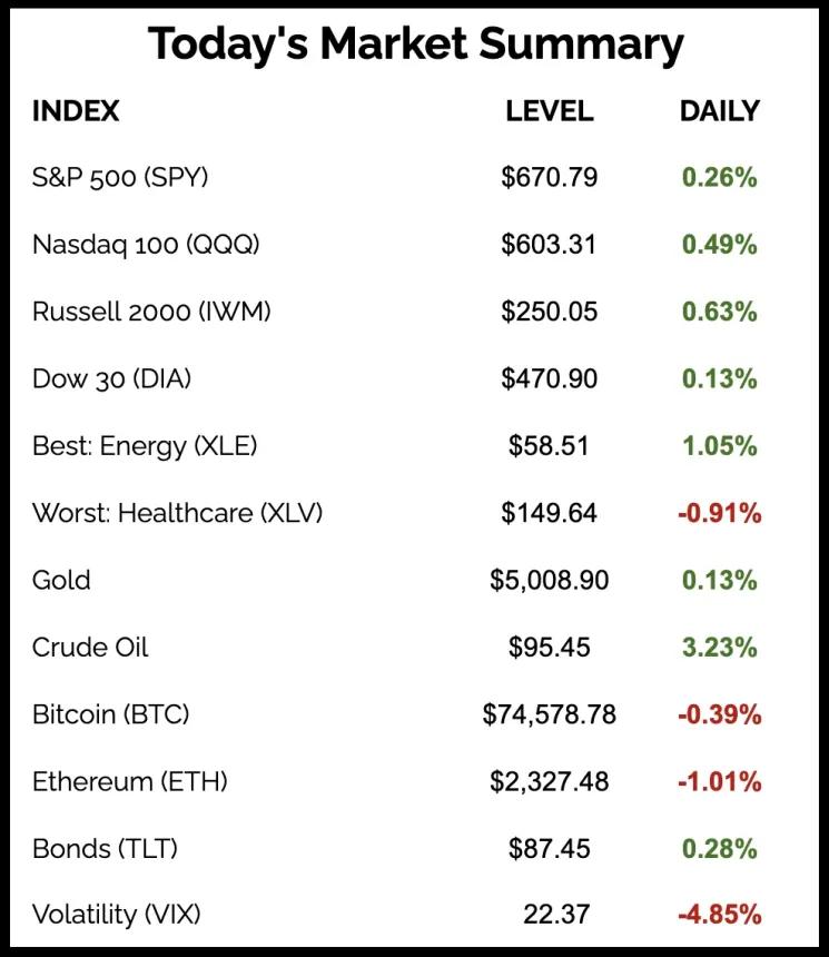 The Chart Report
