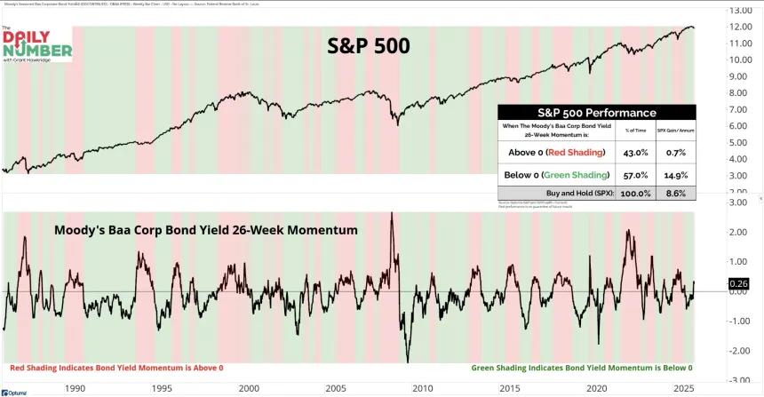The Chart Report