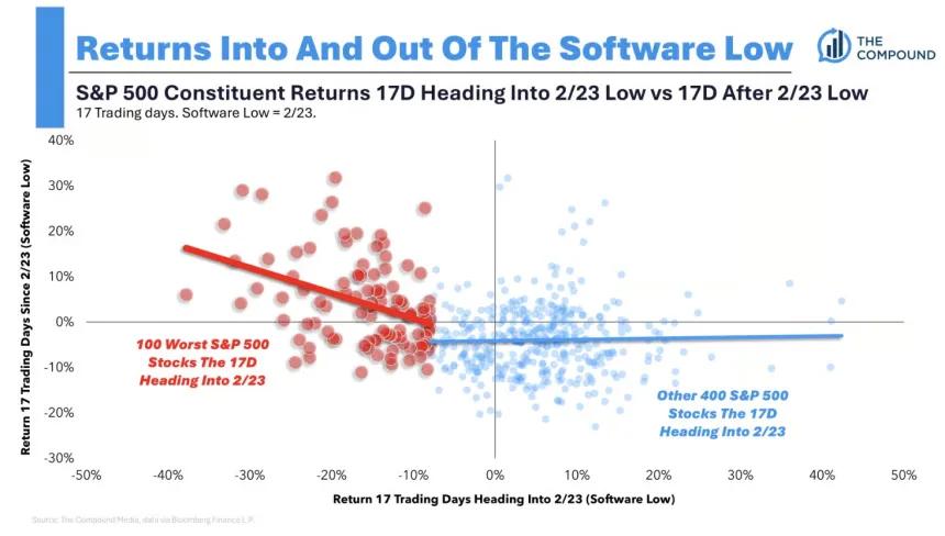 The Chart Report