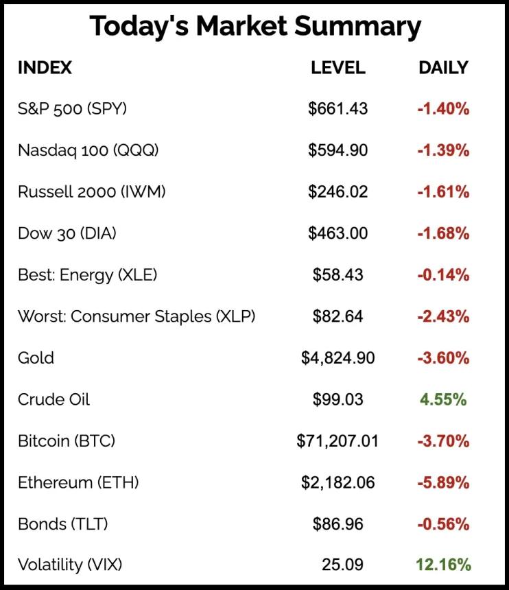 The Chart Report