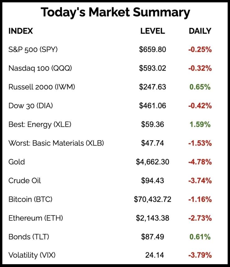 The Chart Report