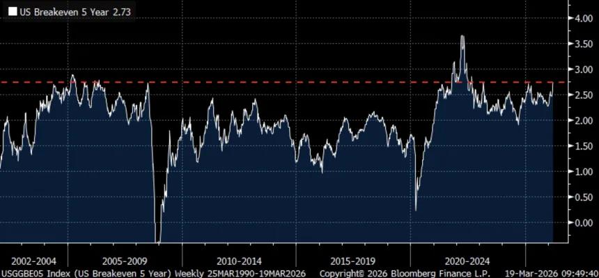 The Chart Report